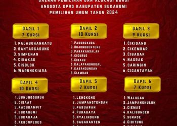 Ini Daftar Alokasi Kursi DPRD Sukabumi  Enam Dapil Pileg 2024