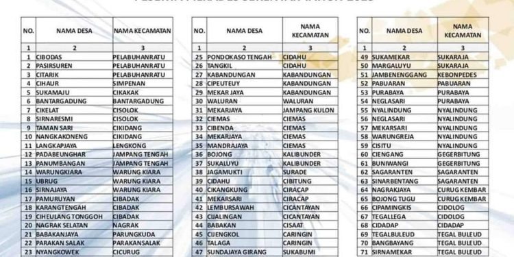 Ini Daftar 71 Desa Pilkades Serentak di Sukabumi, Siapakah Jagoan Anda?