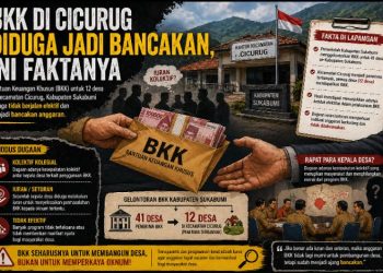 Waduh!! BKK 12 Desa di Kecamatan Cicurug Diduga ‘Dibancak’, Apakah Benar?