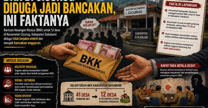 Waduh!! BKK 12 Desa di Kecamatan Cicurug Diduga ‘Dibancak’, Apakah Benar?