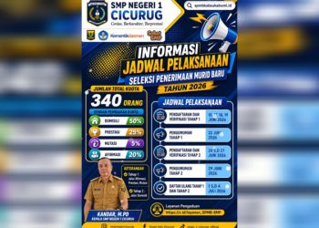 SMP Negeri 1 Cicurug Buka Penerimaan Murid Baru Tahun 2026, Siapkan 340 Kuota