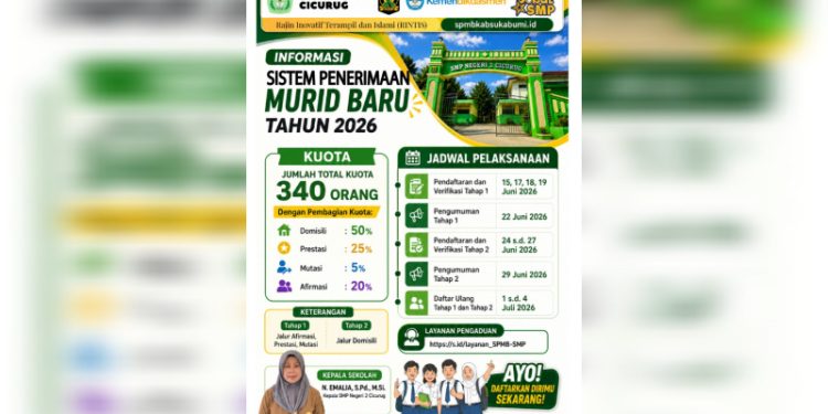SMP Negeri 2 Cicurug Tetapkan Kuota dan Jadwal Penerimaan Murid Baru Tahun 2026